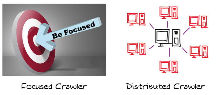 Web Crawler Kavramları